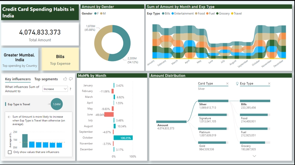 วิเคราะห์ดาต้า - Data Visualization with Power BI - 1