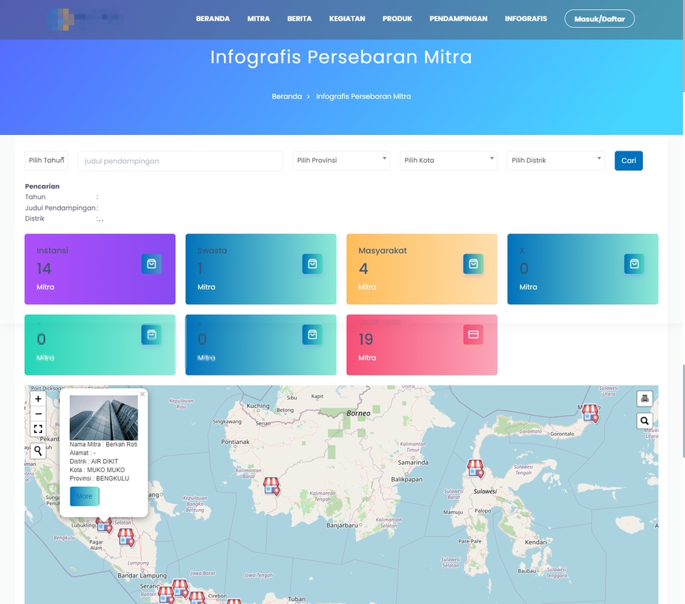 Jasa pembuatan website profesional, desain website modern, website company profile, harga pembuatan website, web developer freelance, jasa website toko online.