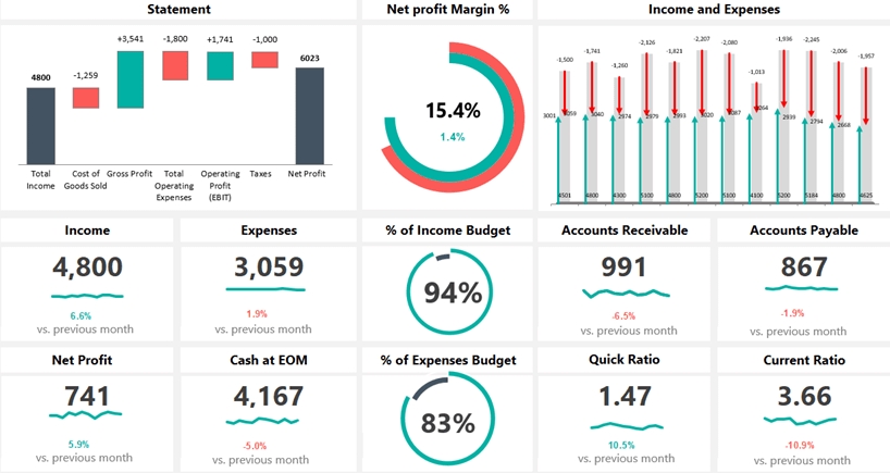 Analisis Data - Excel Dashboard - 3