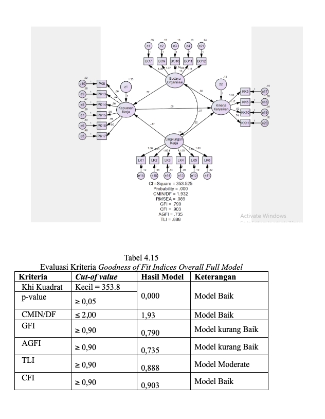 Analisis Data - Jasa Olah Data Statistik - SPSS / EViews / Amos / Lisrel / SmartPLS - 18