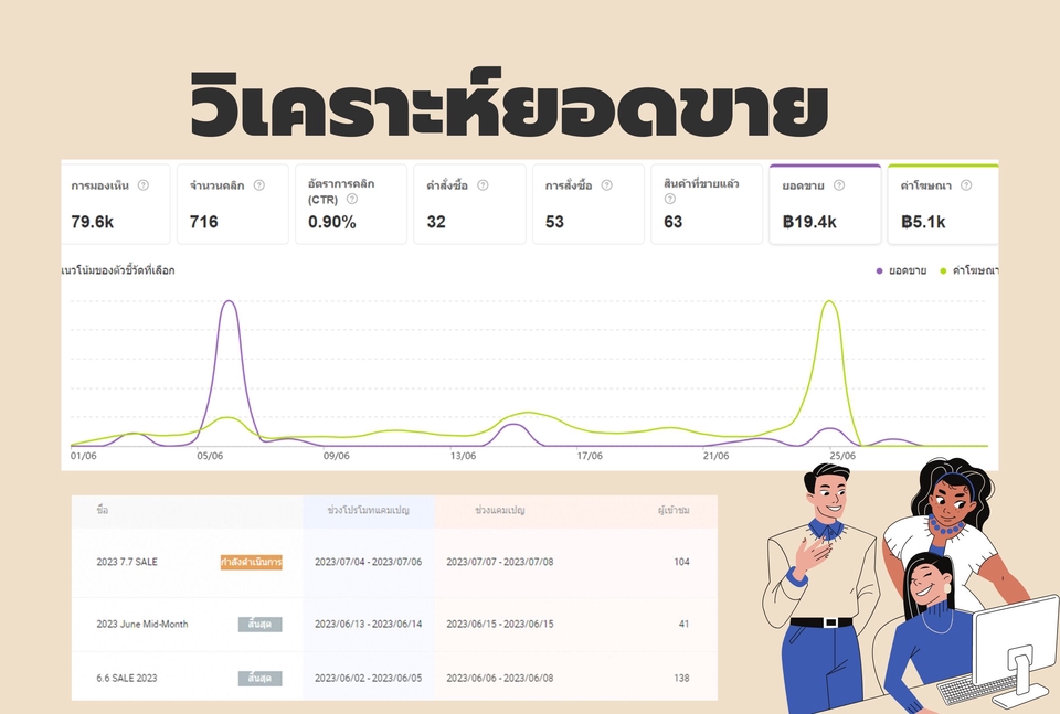 เปิดร้านค้าออนไลน์และลงสินค้า - รับเปิดร้านค้าออนไลน์ Shopee / Lazada / Tiktok และดูแลร้านค้าแบบมืออาชีพ - 8