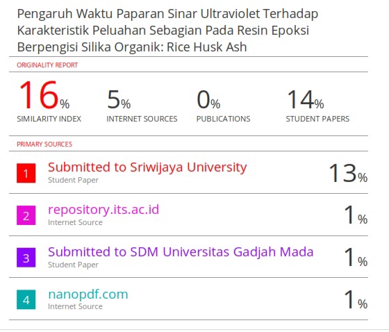 Jasa proofreading jurnal, harga jasa proofreading, jasa proofreading bahasa inggris, jasa edit grammar, cek grammar, jasa cek plagiarisme turnitin, jasa cek plagiat, jasa cek plagiarisme, jasa turnitin, jasa parafrase, jasa lolos turnitin, jasa menurunkan turnitin