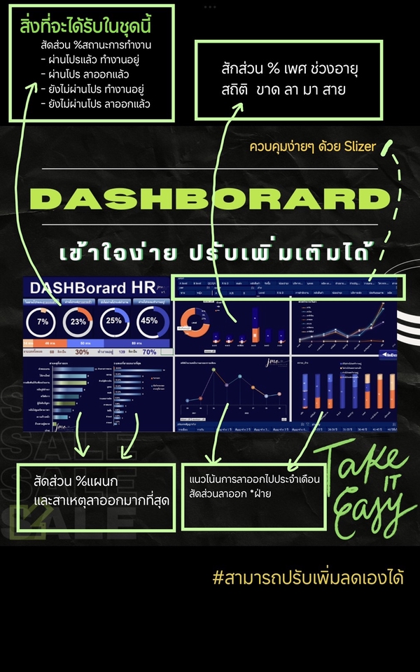 รับทำ Data Labeling แสดงผลภาพตัวอย่าง dashboard data analytics ชาร์ต แสดงยอดขาย ประสิทธิภาพ และรายงานผลลัพธ์