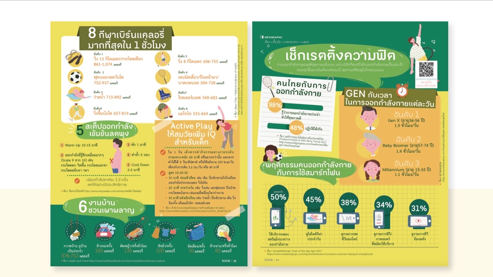 Infographics - ออกแบบ INFOGRAPHIC สไตล์ที่ใช่ ในแบบที่คุณชอบ - 1