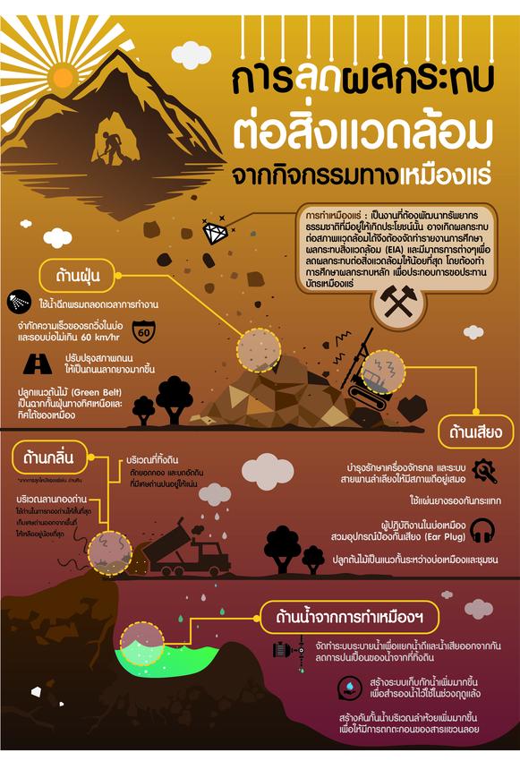 Infographics - Infographic 💝 ออกแบบ Content ให้น่าสนใจ ได้ทุกภาษา - 6