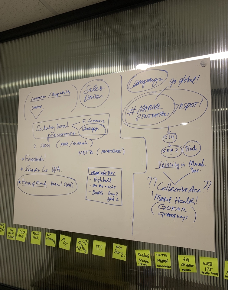 Jasa Digital Marketing: Whiteboard brainstorming for campaign strategy with keywords like "sales driver", "marketing", "social media" and "google ads".