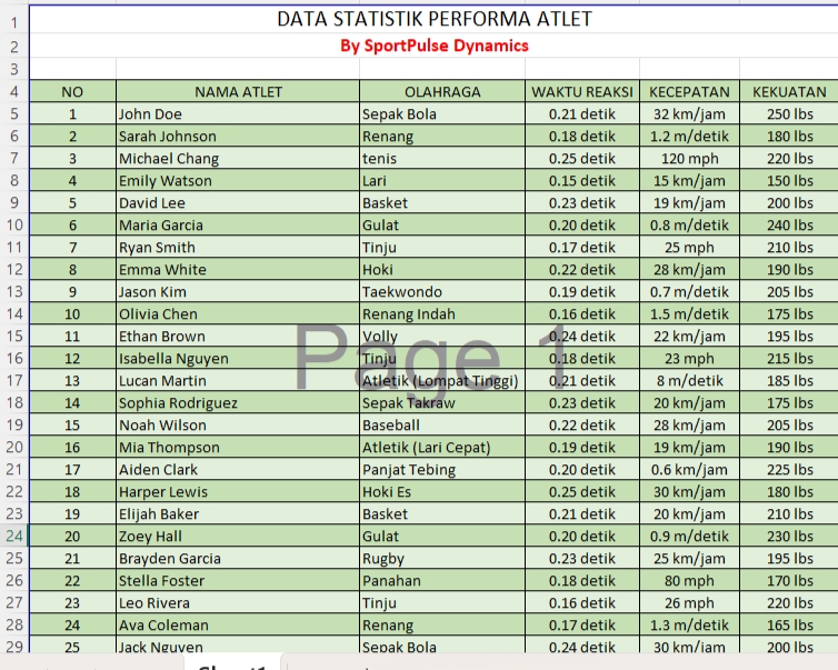 Jasa data entry freelance untuk data statistik performa atlet