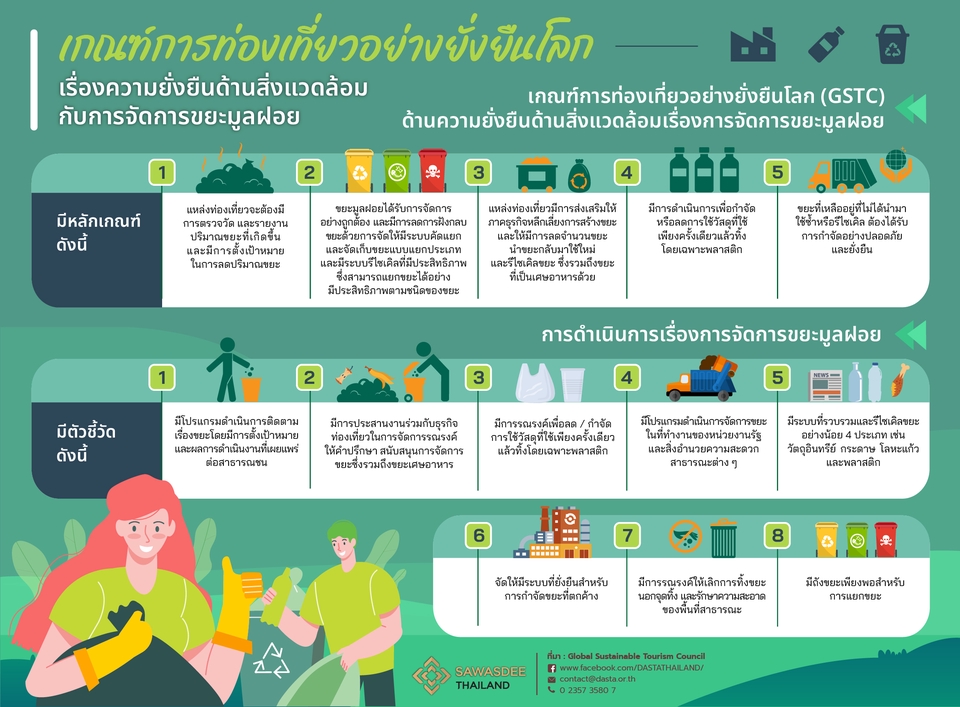 Infographics - รับออกแบบ Infographic อ่านง่าย หลายสไตล์ สบายตาในภาพเดียว - 9
