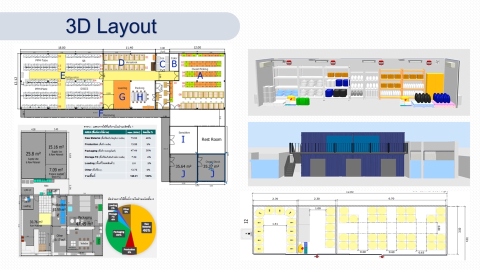 Presentation - Presentation / Visio Flowprocess / 3D Layout / Dashboard สำหรับงานด้าน Logistics and Supply Chain - 5