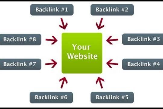 Jasa Blogger Sponsored Post & Content Placement - Jasa Blogpost, SEO, Placement