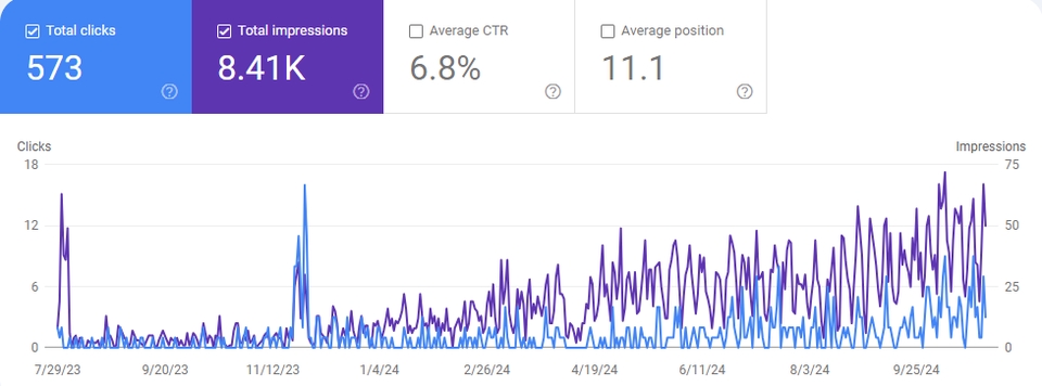 Web Development - Maintenance Website - 6
