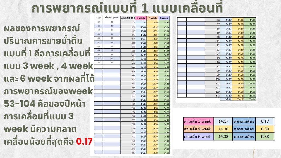 Presentation - พรีเซนเทชั่นจาก Canva powerpoint เน้นงานด่วนทำเสร็จภายใน 1 วัน - 21