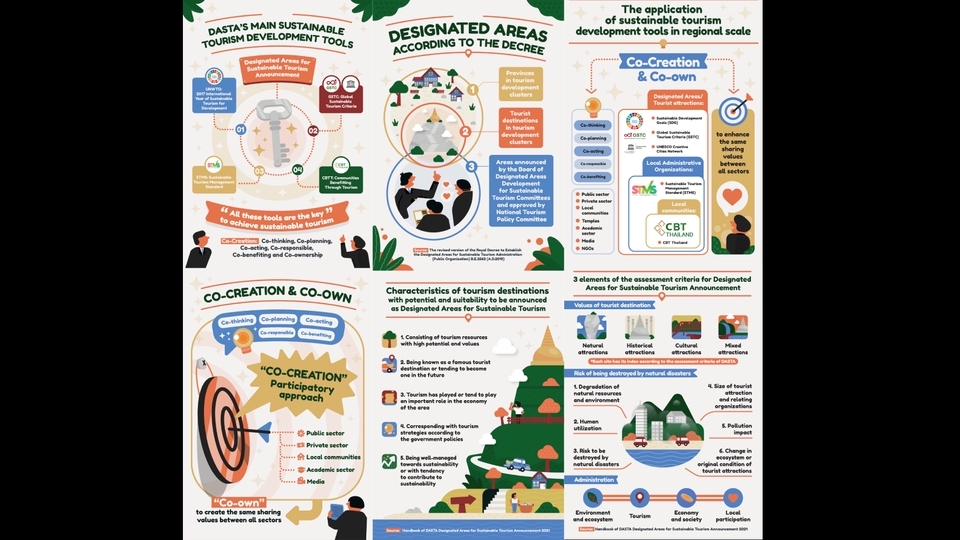 Infographics - ออกแบบ Infographic ให้ความรู้ โปรโมตสินค้า อื่นๆ แนวตั้ง หรือ Size ตามต้องการ - 17