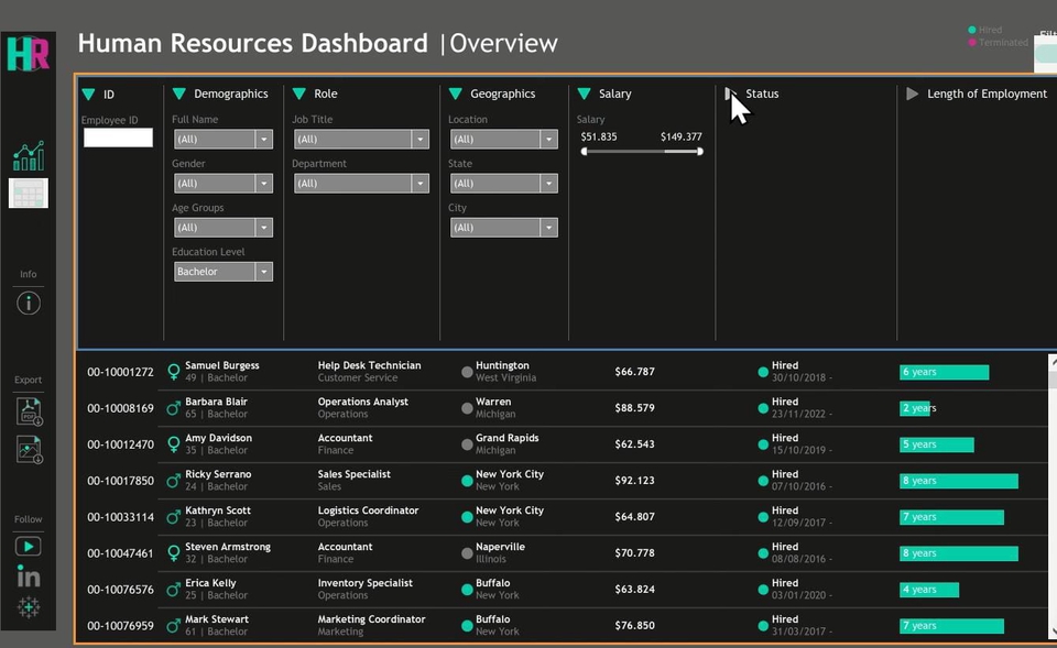 Jasa Analisis Data, Dashboard Sumber Daya Manusia - Overview