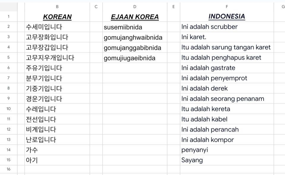 Entri Data - Membantu untuk Entry Data cepat dan akurat - 3