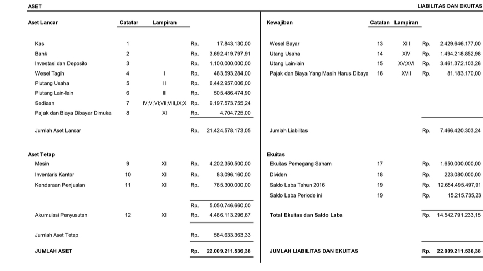 Akuntansi dan Keuangan - Membuat Pembukuan dan  Laporan Keuangan - 1