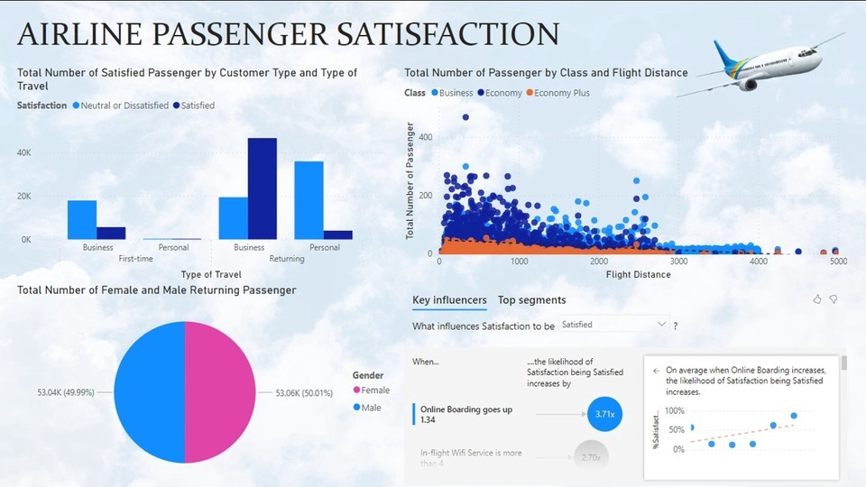 Analisis Data - Analisa dan Visualisasi Data: PostgreSQL, Python, Tableau dan Power BI - 1