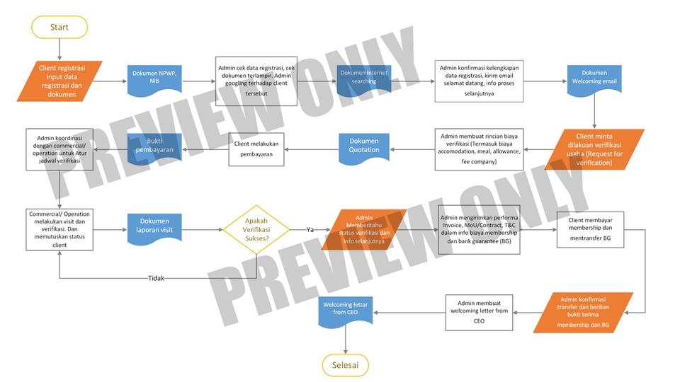 Jasa Lainnya - Jasa Pembuatan Diagram Alir / Flowchart / Flowmap Diagram Untuk Algoritma, Proses, Aplikasi Sistem - 2