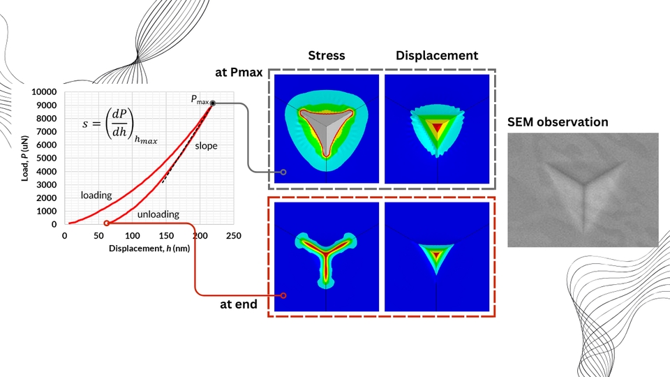 ทำโมเดล 3D - รับวิเคราะห์สมบัติวัสดุจากการทดสอบ Nanoindentation ด้วย FEA - 4