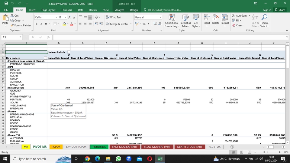 Jasa input data excel untuk melacak stok barang dan perhitungan nilai inventaris