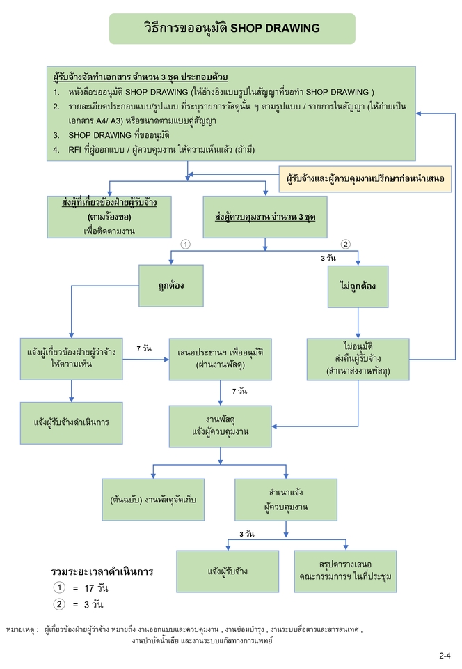พิมพ์งาน และคีย์ข้อมูล - รับพิมพ์เอกสาร Word,powerpoint - 4