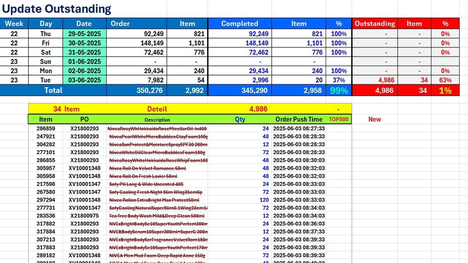 ระบบสต๊อกสินค้า excel แผ่นสรุปยอดสินค้าคงเหลือ ยอดขาย และรายการสินค้าค้างส่ง พร้อมข้อมูลเวลาสั่งซื้อ ใช้สำหรับบริหารจัดการสต๊อกสินค้า