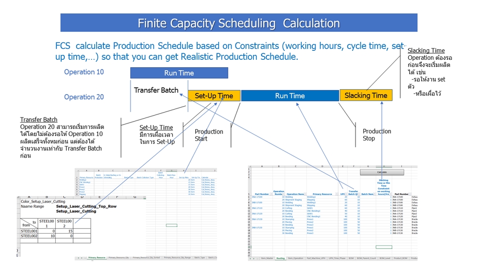 Desktop Application - ทำ App, Reports,วิเคราะห์ข้อมูล ด้วย Excel, Production Planning วางแผนการผลิต, MRP วางแผนวัตถุดิบ, - 13