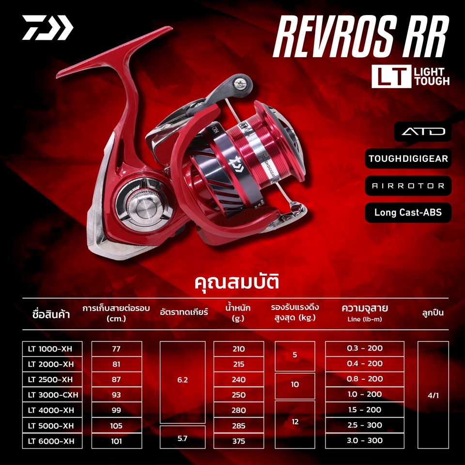 Banner โฆษณา - รับออกแบบBanner/Thumnail/Ads/สื่อ/โฆษณา Online - 14
