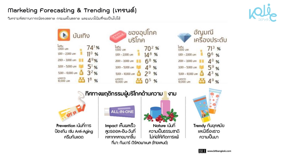 ปรึกษาธุรกิจ & Startup - ให้คำปรึกษาด้านการพัฒนาธุรกิจ ด้วย BCG Matrix เพื่อวิเคราะห์การตลาดและกลยุทธ์การตลาด - 4