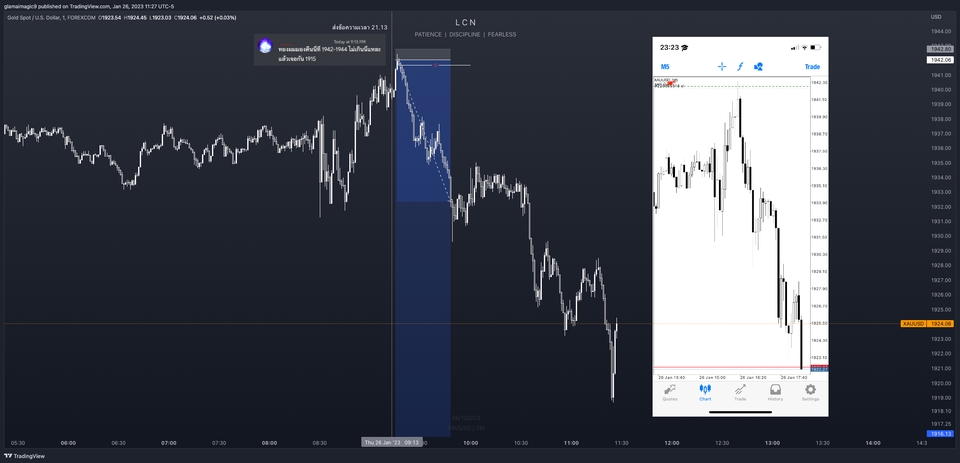 สอนการลงทุน - สอนเทรด Forex กราฟเปล่า ด้วยมุมมองของ Institution แบบตัวต่อตัวออนไลน์ - 11