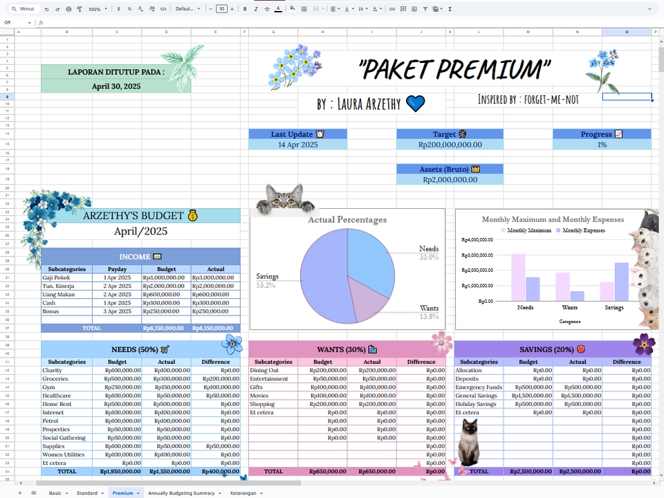 Akuntansi dan Keuangan - Personal Budget Summary: Daily to Annual Financial Health Check - 4