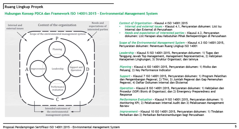 Jasa pembuatan presentasi powerpoint dengan menggunakan framework ISO 14001:2015. Jasa desain presentasi, desain ppt, desain slide presentasi, buat presentasi, membuat presentasi, pembuatan presentasi.