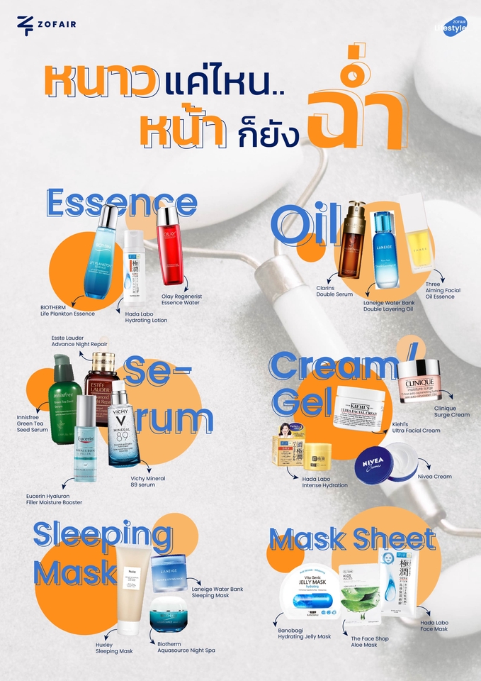 Infographics - อินโฟกราฟิก(Infographic) สรุปข้อมูลความรู้ สื่อการเรียนการสอน อธิบายข้อมูลสินค้า - 7