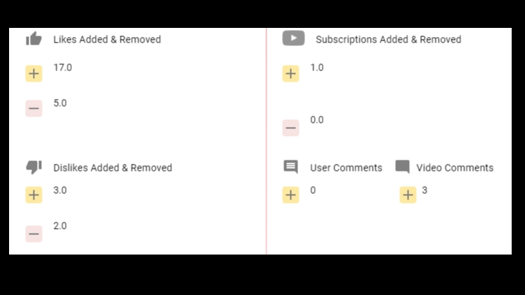 วิเคราะห์ดาต้า - ออกแบบ Dashboard ด้วย Looker Studio - 2