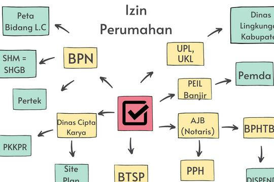 Jasa Review Kontrak atau Perjanjian Hukum - Perizinan Perusahaan, OSS, Perizinan Perumahan, Perjanjian Jual-Beli, Konsultasi Pernikahan
