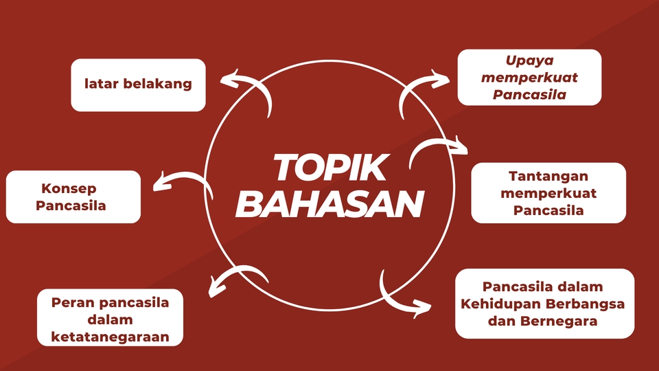 Presentasi - PPT TEMA PANCASILA - 4