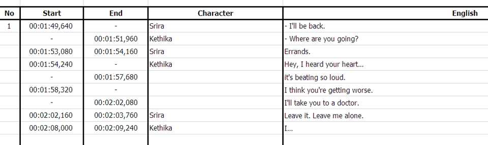 รับแปลซับไตเติ้ลภาษาอังกฤษ ทำซับไตเติ้ล รับทำ subtitle ภาษาอังกฤษ ไทย งานแปลซับไตเติ้ล