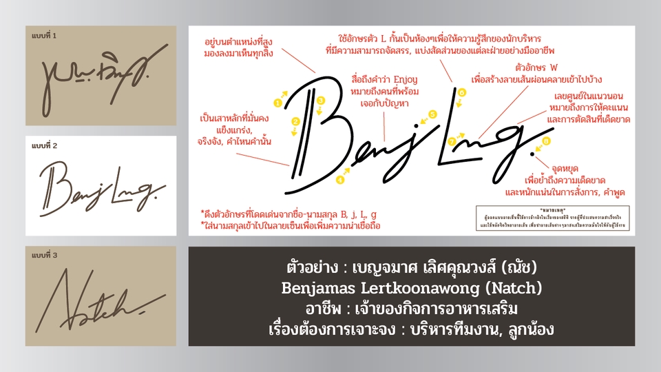 ดูดวง โหราศาสตร์ ความเชื่อ - รับออกแบบ ลายเซ็น เพื่อความโดดเด่นตามหลักจิตวิทยา - 4