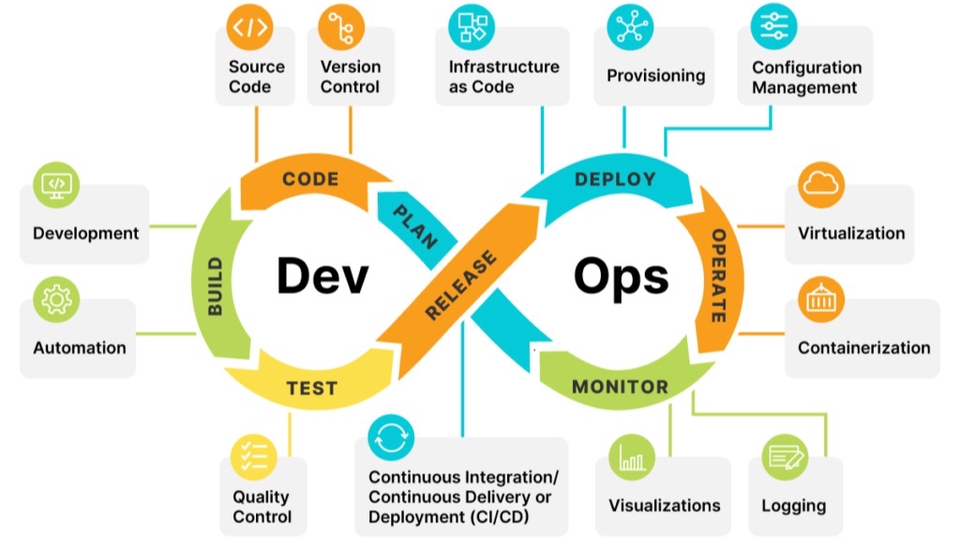 Jasa Lainnya di Web dan Pemrograman - DevOps Engineer: CI/CD, Docker, Kubernetes, dan Layanan Cloud (AWS, GCP, DO)