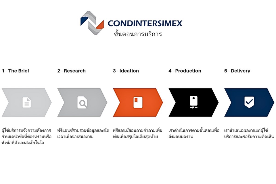 รับสอนพิเศษออนไลน์ครบวงจร สอนภาษาอังกฤษ ภาษาจีน การตลาดดิจิทัล