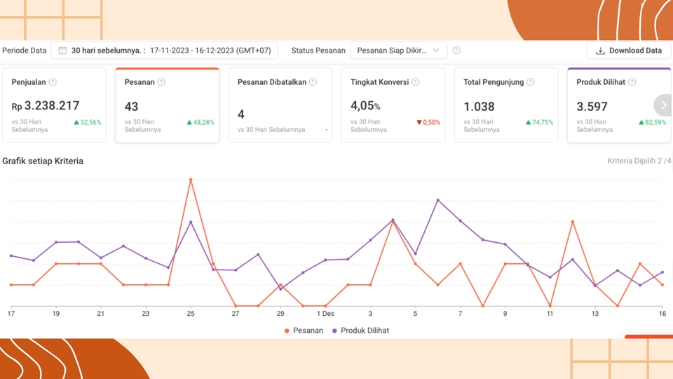 Update Produk Toko Online - Jasa Mengelola serta Optimasi Toko Online Shopee dan Tokopedia  - 9