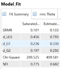 Analisis Data - OLAH DATA STATISTIK MENGGUNAKAN SPSS, AMOS, EVIEWS, SMARTPLS DAN MINITAB. PENELITIAN, KEUANGAN DLL - 8