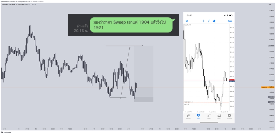 สอนการลงทุน - สอนเทรด Forex กราฟเปล่า ด้วยมุมมองของ Institution แบบตัวต่อตัวออนไลน์ - 8
