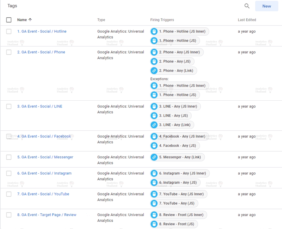 Tracking Data - รับติดตั้ง conversion tracking - การวัดผลทุกแพลตฟอร์ม - E-commerce - Facebook Pixel - GA 4 - 2