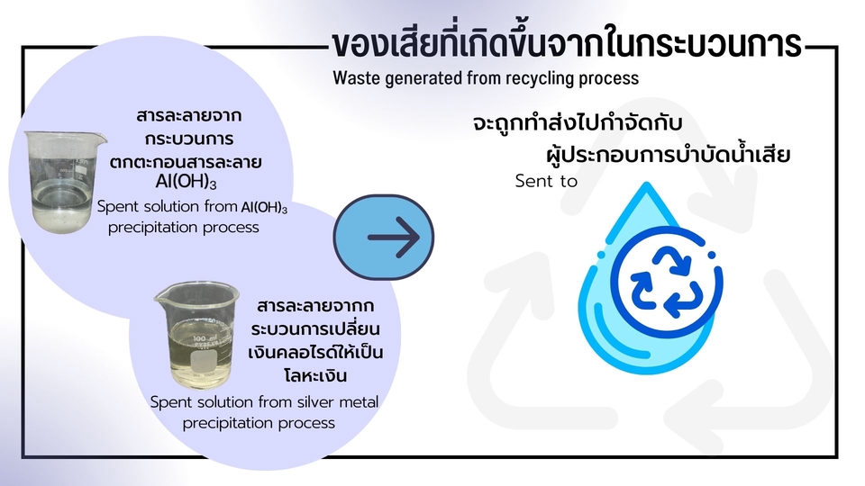 Presentation - รับออกแบบ Presentation ด้วย PowerPoints / Canva / Keynote 🌈 - 31