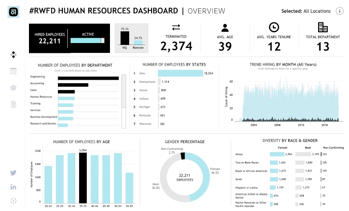 รับวิเคราะห์ข้อมูล HR วิเคราะห์ข้อมูล spss ทำ dashboard วิเคราะห์ข้อมูลสถิติ วิเคราะห์ข้อมูลทางสถิติ