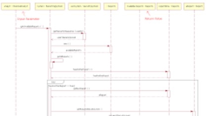 IT Project Management, บริหารโปรเจคไอที, วางแผนโครงการไอที, แผนภาพ การจัดการโครงการ