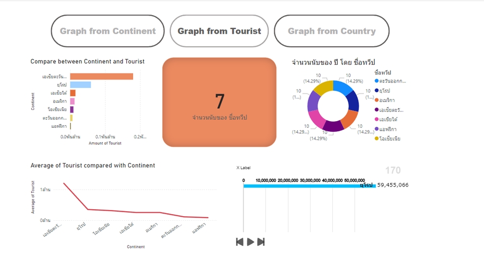 วิเคราะห์ดาต้า บริการวิเคราะห์ข้อมูลทางสถิติ spss ทำ dashboard และ data visualization