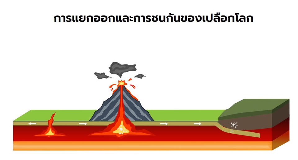 Motion Graphics - รับออกแบบ Motion graphic 2D/3D | Animation | โฆษณาสินค้า | อื่นๆ - 13