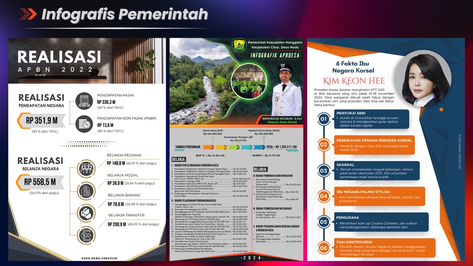 Jasa desain infografis profesional dan murah, bikin infografis online mudah dan cepat, buat infografis dengan harga terjangkau, desain infographic data untuk presentasi dan laporan, infografis desain informasi.